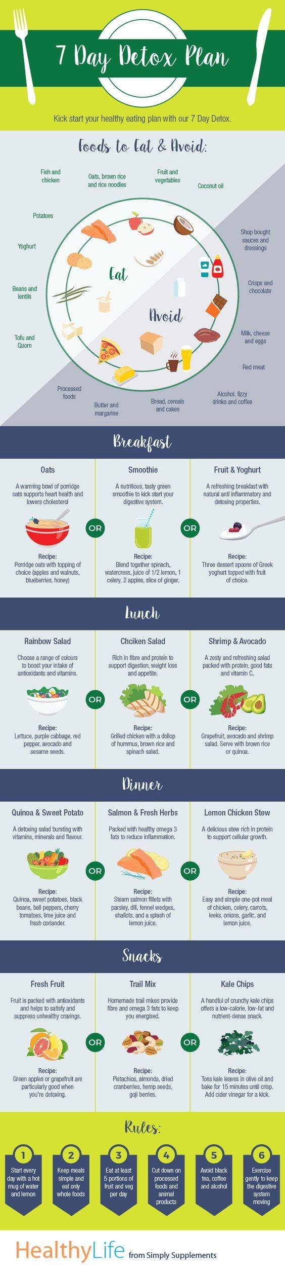 7-Day Clean Eating Challenge to Reset Your Body Naturally