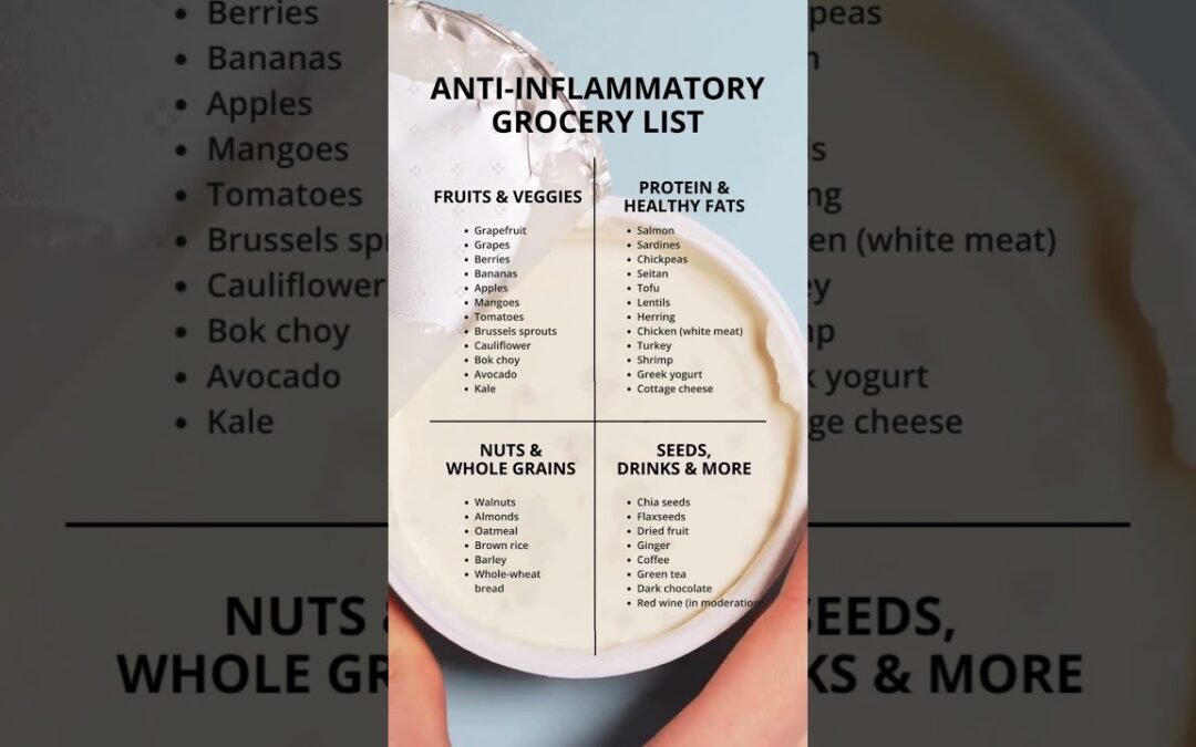 Anti-Inflammatory Grocery List #antiinflammatory #inflammation #grocery #diet #shorts