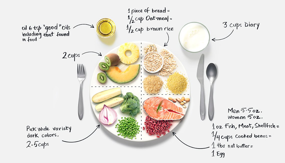 How to Build a Balanced Plate: Simple Steps for Everyday Meals