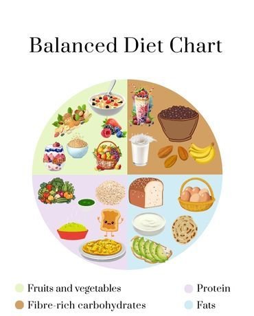 The Balanced Diet Life: How to Create a Meal Plan That Works for You