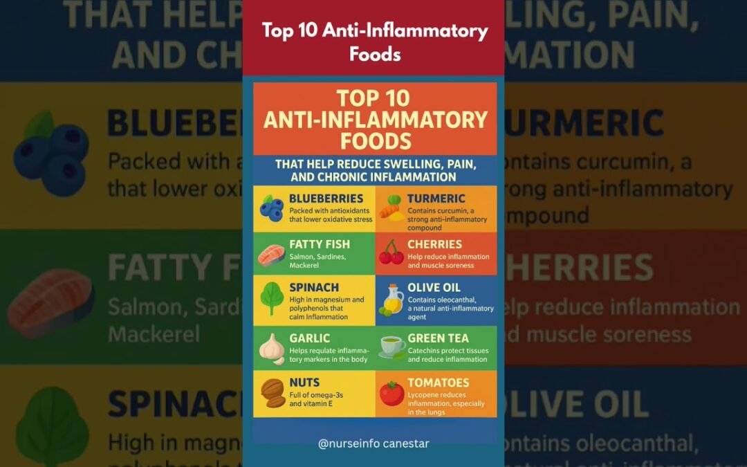 Top 10 Anti-inflammatory Foods