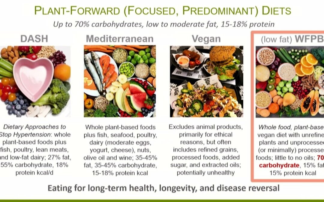 Plant Based Health & Nutrition 2022 | Dr. Richard Rosenfeld | Session I